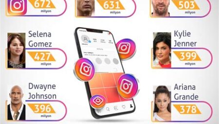 Dizi Karakterlerinin Takip Edilen Sosyal Hesapları