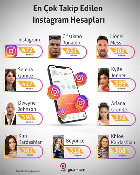 Dizi Karakterlerinin Takip Edilen Sosyal Hesapları