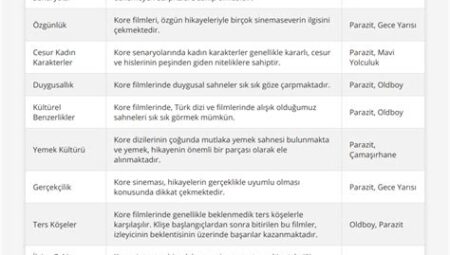 Dizi Senaryolarında Kullanılan Kültürel Detaylar