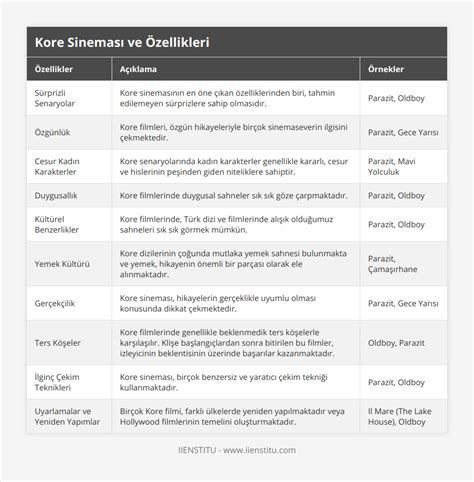 Dizi Senaryolarında Kullanılan Kültürel Detaylar