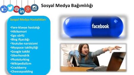 Film Fragmanlarında Sosyal Medya Kullanımı