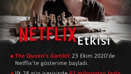 Film Fragmanlarının İzleyici Üzerindeki Etkisi