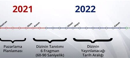 Film Fragmanlarının Yayınlanma Stratejileri