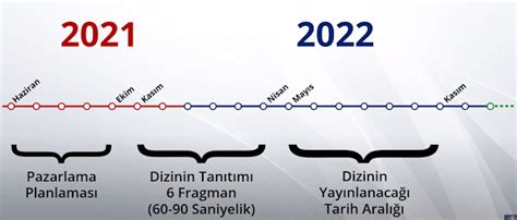Film Fragmanlarının Yayınlanma Stratejileri