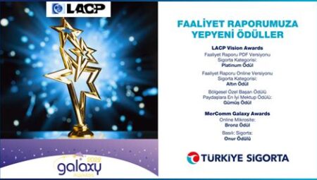 Oyuncuların Aldığı Uluslararası Ödüller