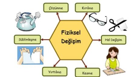 Oyuncuların Rol İçin Geçirdiği Fiziksel Değişim