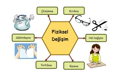 Oyuncuların Rol İçin Geçirdiği Fiziksel Değişim