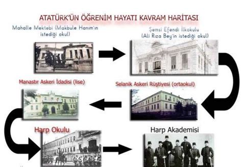 Sanatçıların Eğitim Aldığı Okullar