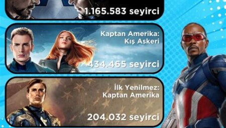 Vizyon Filmlerinin Gişe Tahminleri