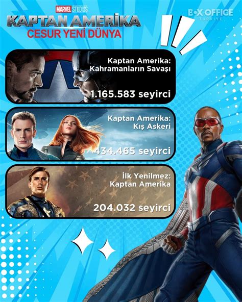 Vizyon Filmlerinin Gişe Tahminleri