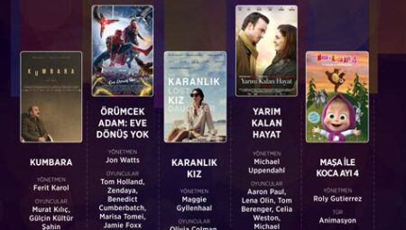 Vizyona Giren Filmlerde İşlenen Felsefi Konular