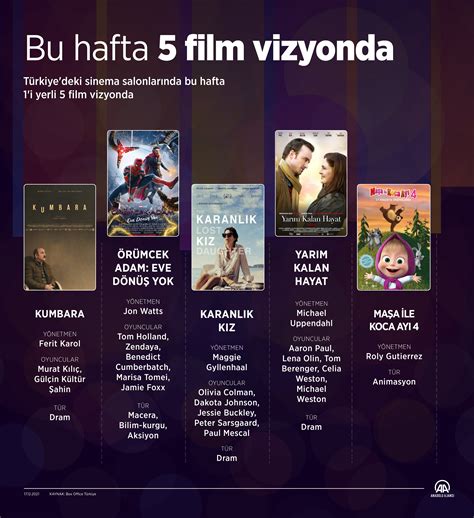 Vizyona Giren Filmlerde İşlenen Felsefi Konular